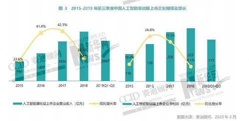 新基建驅動下人工智能場景落地與基礎軟件開發的未來三年展望