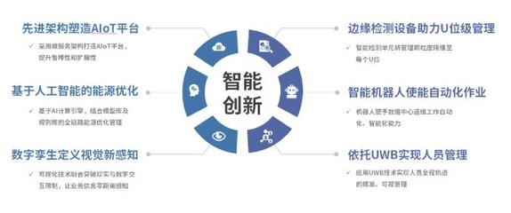 依米康龍控歲末連日中標，助力數據中心用戶以軟件求高效