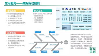 中國工業(yè)軟件發(fā)展白皮書2019 人工智能基礎(chǔ)軟件開發(fā)的機(jī)遇與挑戰(zhàn)