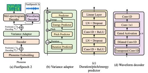 三點(diǎn)幾嚟，飲茶先啦 PaddleSpeech發(fā)布全流程粵語語音合成，推動人工智能基礎(chǔ)軟件開發(fā)