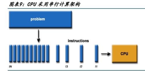 人工智能加速發展 電子通信硬件迎來發展新機遇